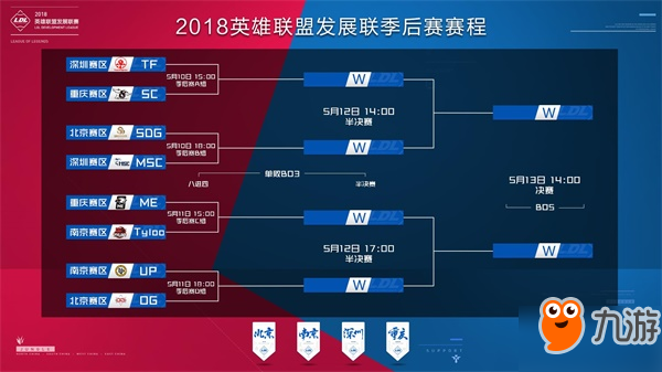 塑造不重复